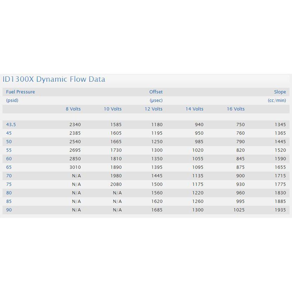 1988-2010 MUSTANG INJECTOR DYNAMICS ID1300X FUEL INJECTORS
